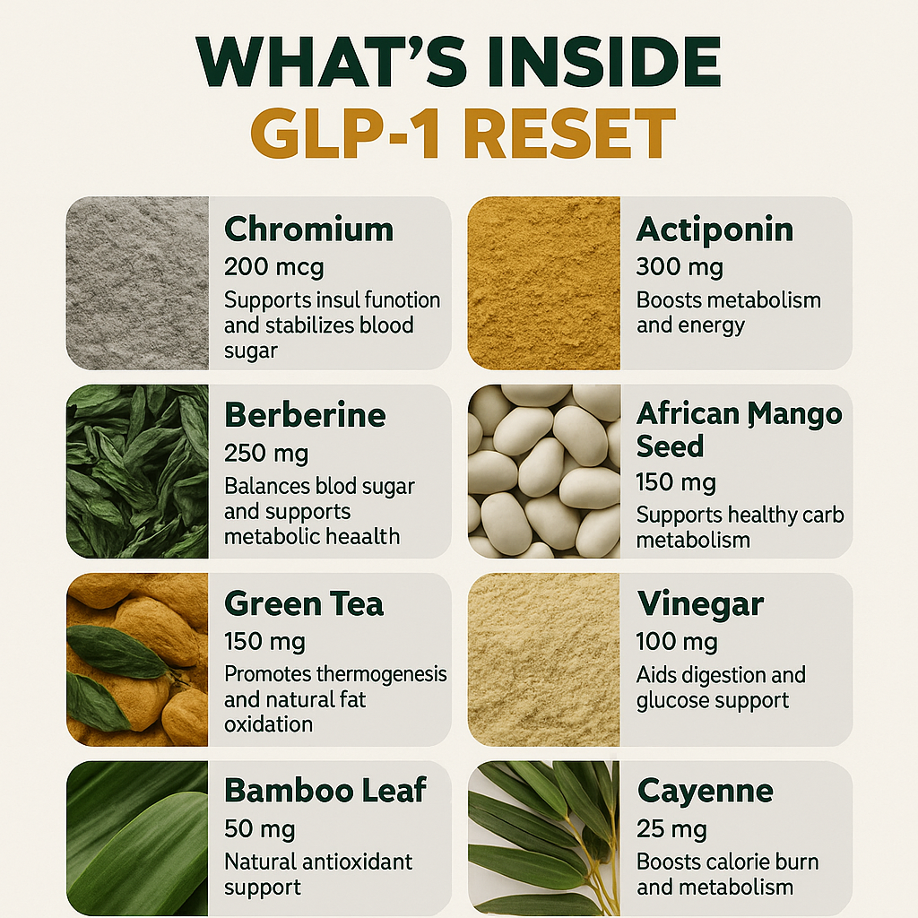 NOVA GLP-1 RESET